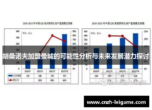 胡桑诺夫加盟曼城的可能性分析与未来发展潜力探讨 胡桑诺夫加盟曼城的可能性分析与未来发展潜力探讨