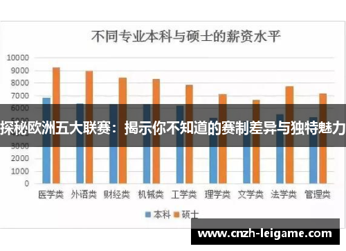 探秘欧洲五大联赛:揭示你不知道的赛制差异与独特魅力 探秘欧洲五大联赛:揭示你不知道的赛制差异与独特魅力
