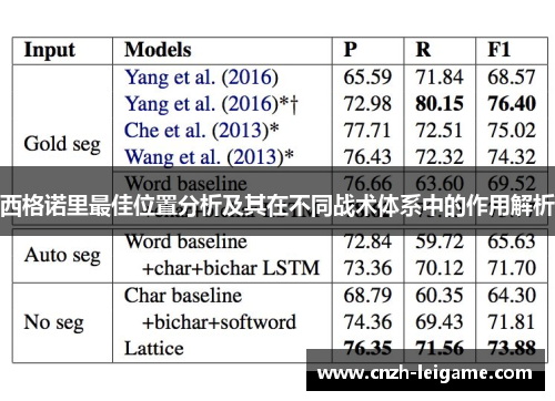 西格诺里最佳位置分析及其在不同战术体系中的作用解析 西格诺里最佳位置分析及其在不同战术体系中的作用解析