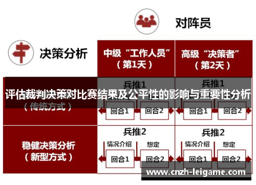 评估裁判决策对比赛结果及公平性的影响与重要性分析 评估裁判决策对比赛结果及公平性的影响与重要性分析