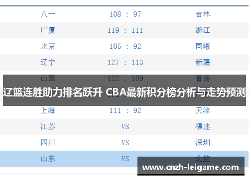 辽篮连胜助力排名跃升 CBA最新积分榜分析与走势预测