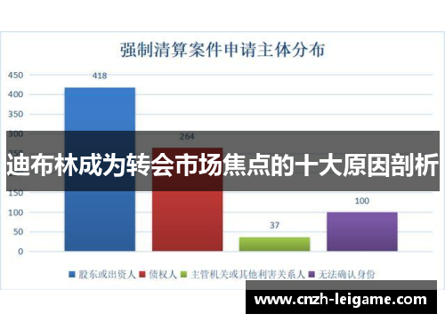 迪布林成为转会市场焦点的十大原因剖析