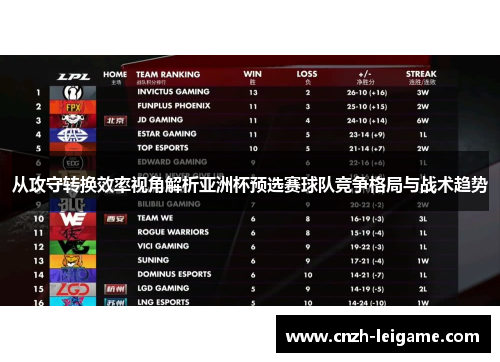 从攻守转换效率视角解析亚洲杯预选赛球队竞争格局与战术趋势