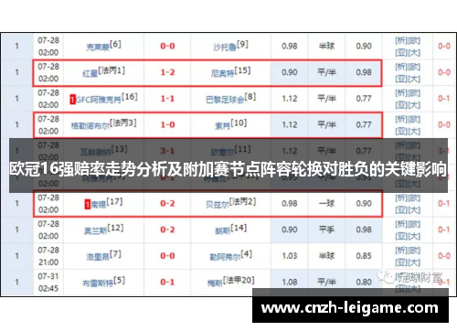 欧冠16强赔率走势分析及附加赛节点阵容轮换对胜负的关键影响