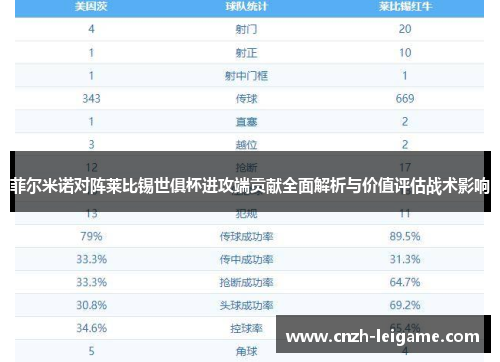 菲尔米诺对阵莱比锡世俱杯进攻端贡献全面解析与价值评估战术影响