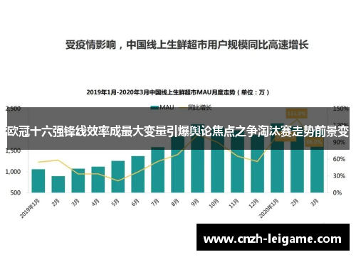 欧冠十六强锋线效率成最大变量引爆舆论焦点之争淘汰赛走势前景变