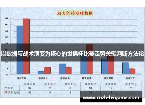 以数据与战术演变为核心的世俱杯比赛走势关键判断方法论