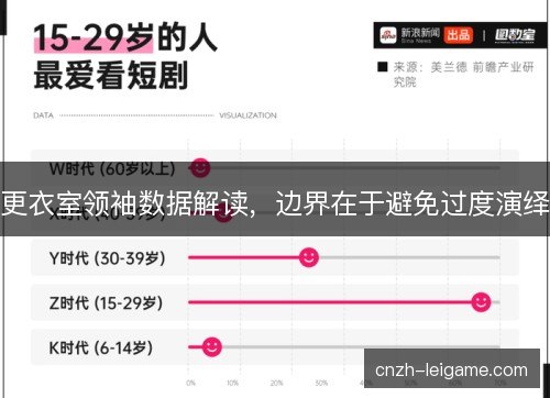 更衣室领袖数据解读，边界在于避免过度演绎